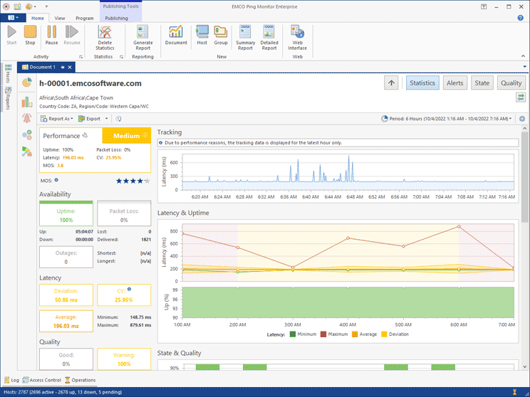 Host Statistics Overview